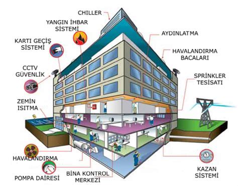 Dış Cephede Isı Yalıtımı ve Enerji Verimliliği