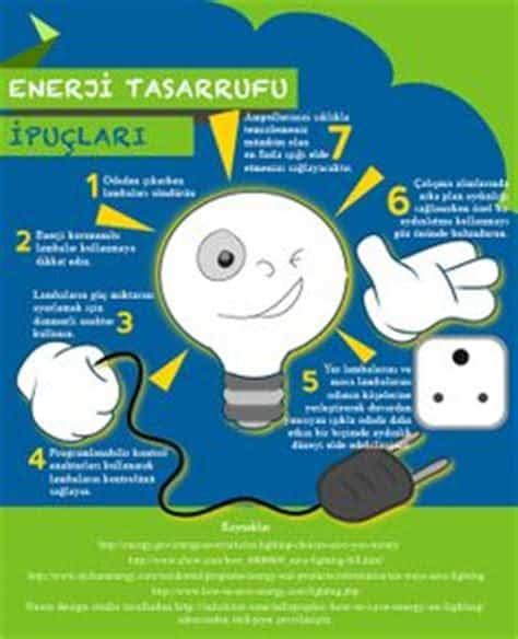 Küçük Evde Enerji Tasarrufu İçin İpuçları